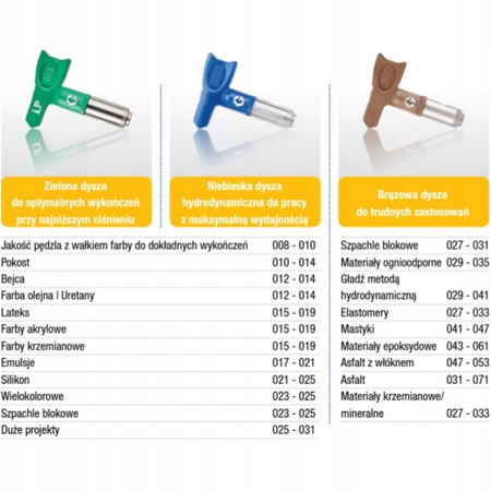 DYSZA MALARSKA GRACO ZIELONA FF LP516 LOW PRESSURE DYSZA DO AGREGATU I PIST